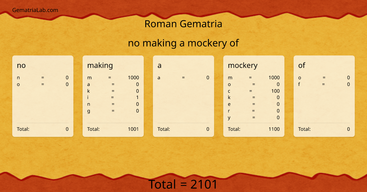 no making a mockery of in roman Gematria